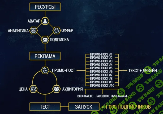 Трипл а проекты список