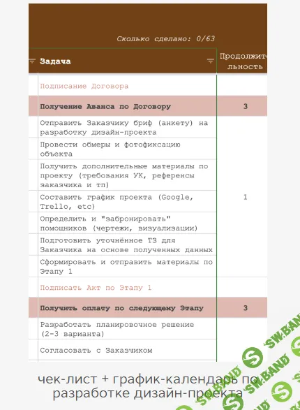 [Анна Сухая] Чек-лист + график-календарь по разработке дизайн-проекта (2024)