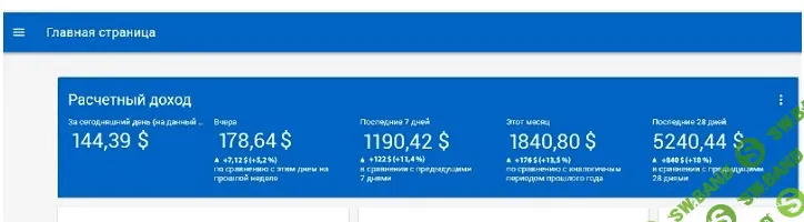 [Арбайтен] Вебинар по инфосайтам (14.05.2017)