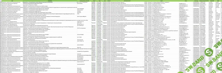 База компаний РФ с телефонами городскими, мобилными телефонами и директорами (2024) [RusBase]
