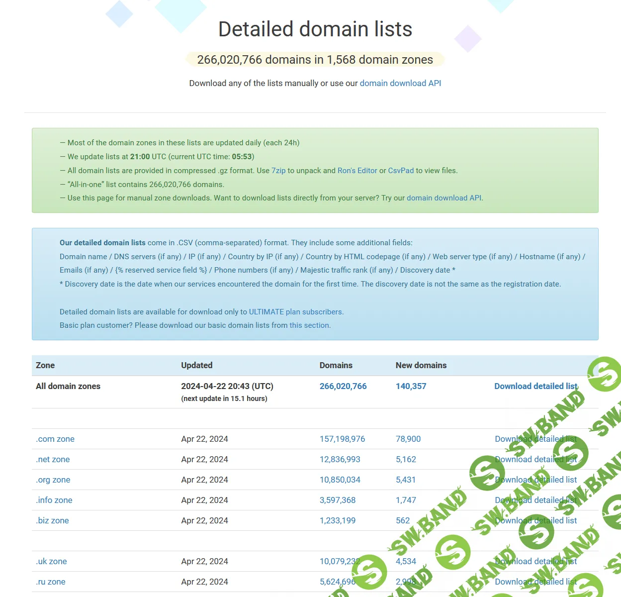 База всех доменов - все зон что существует 2024 (с доп полями) [zonefiles.io]