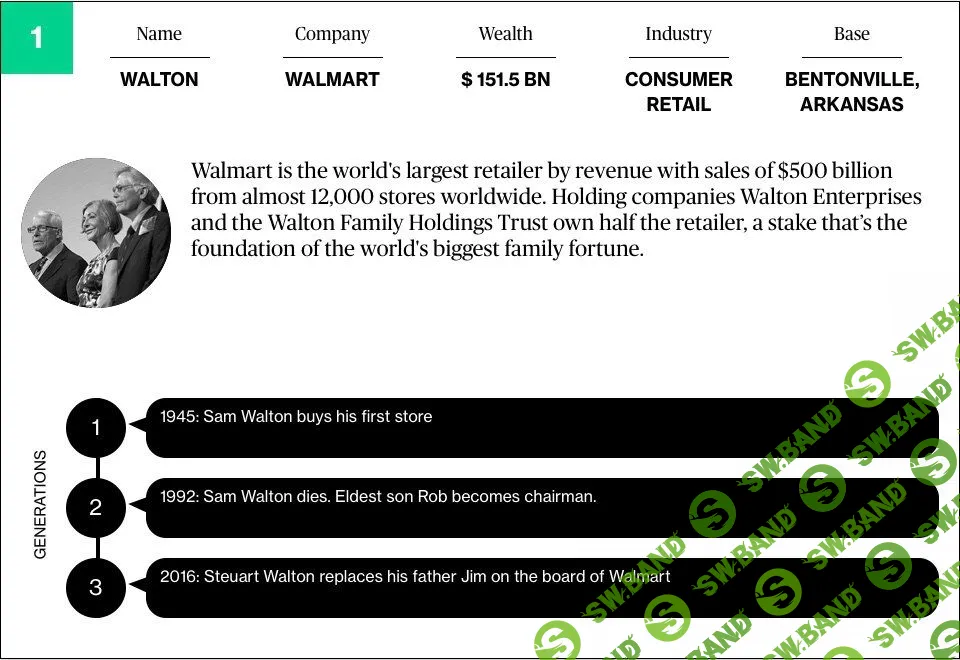 Bloomberg составил рейтинг богатейших семей мира