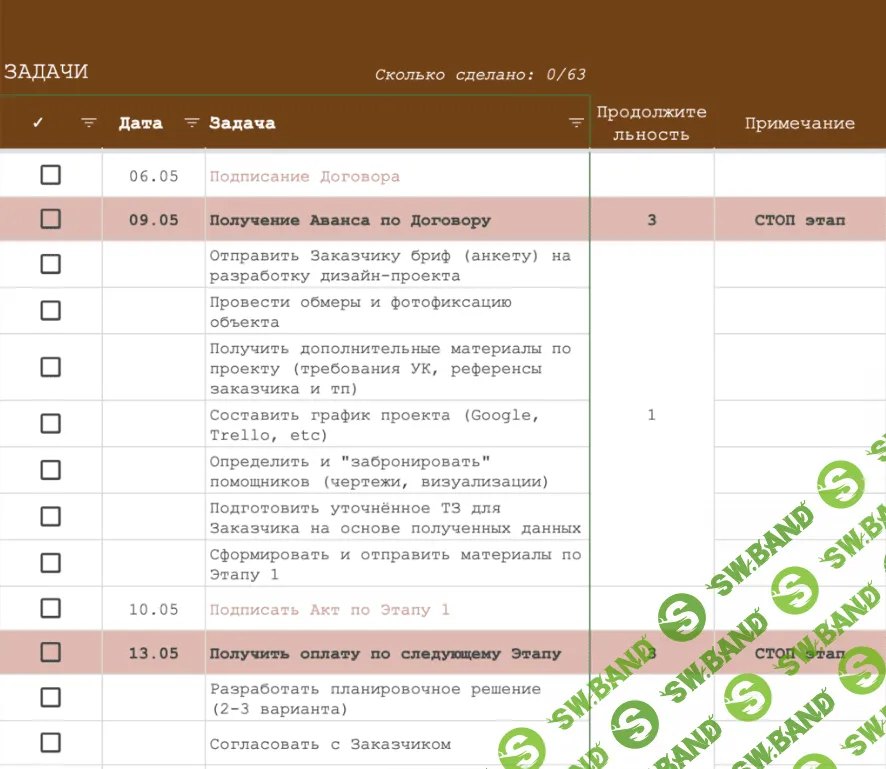 Чек-лист + график-календарь по разработке дизайн-проекта [Анна Сухая]