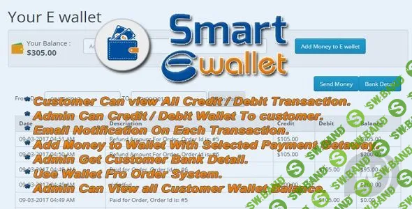 [CodeCanyon] Smart E Wallet - умный электронный кошелек для Opencart 2
