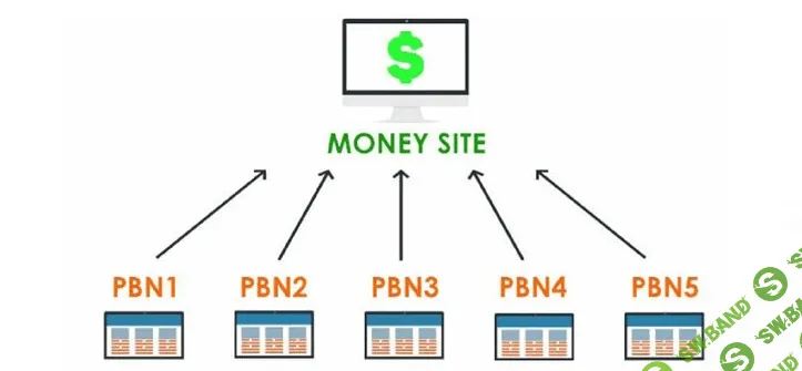 Cоздание cобственной сети блогов PBN (2021)