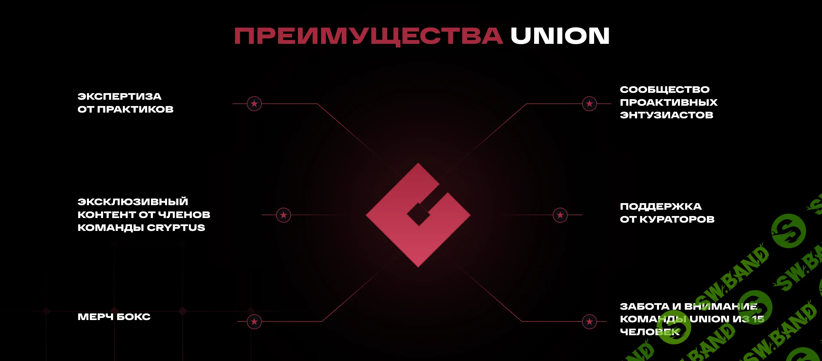 Cryptus Union: Инвестиции, дропы, DeFi, NFT [6 месяцев, Тариф Base] [Cryptus]