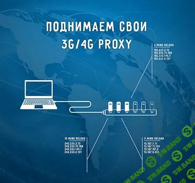[Doskin] Поднимаем свои 3G/4G proxy за копейки (2018)