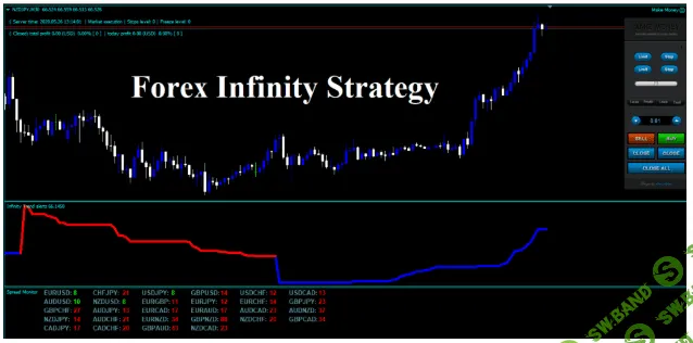 [Forexobroker] Forex Infinity Strategy - Форекс система для торговли по тренду (2020)