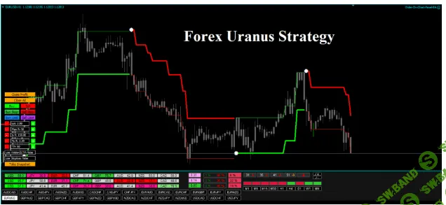 [forexobroker] Торговая система Forex Uranus Strategy (2020)