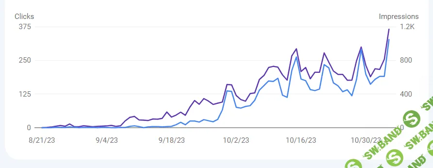 Google Brands. С 0 до 1000$ за месяц на Amazon [Вячеслав Озеров]