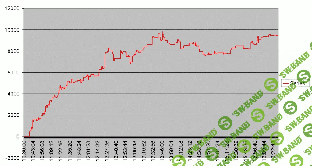 HFT робот robot_uralpro