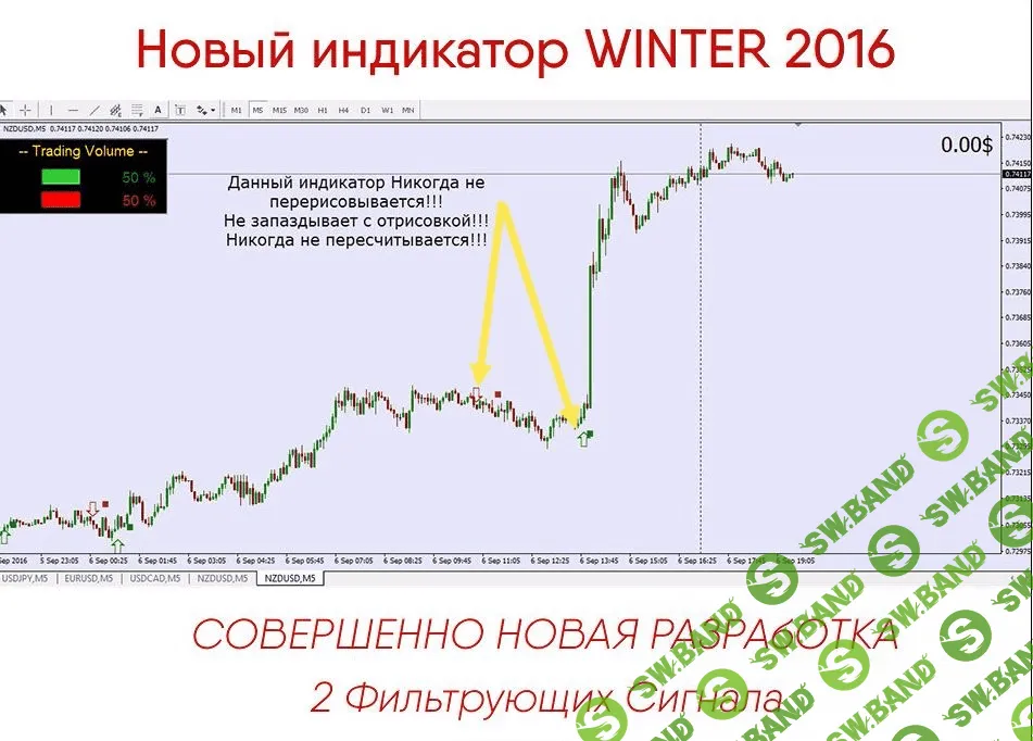 Индикатор winter 2016