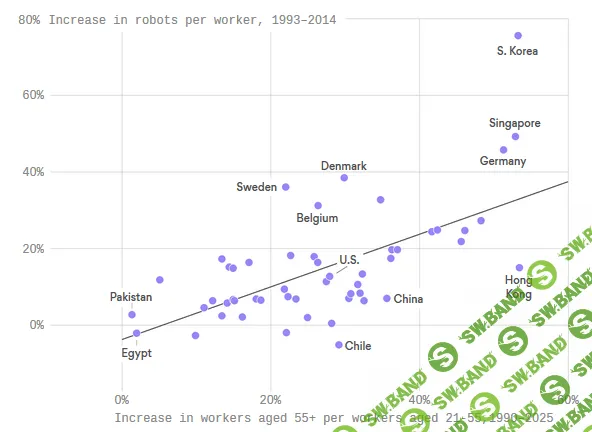 Исследование: роботы спасут экономику стран с быстростареющим населением