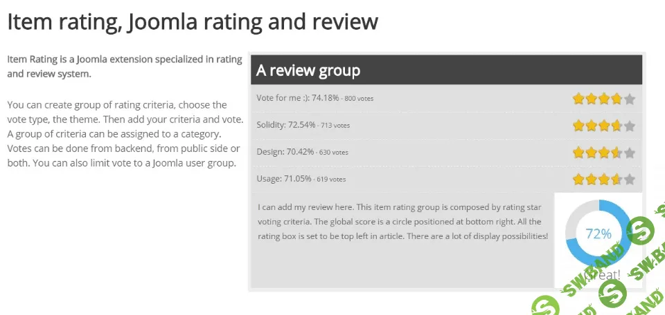 [Item rating v1.2.2] Cистема рейтингов и оценок для joomla