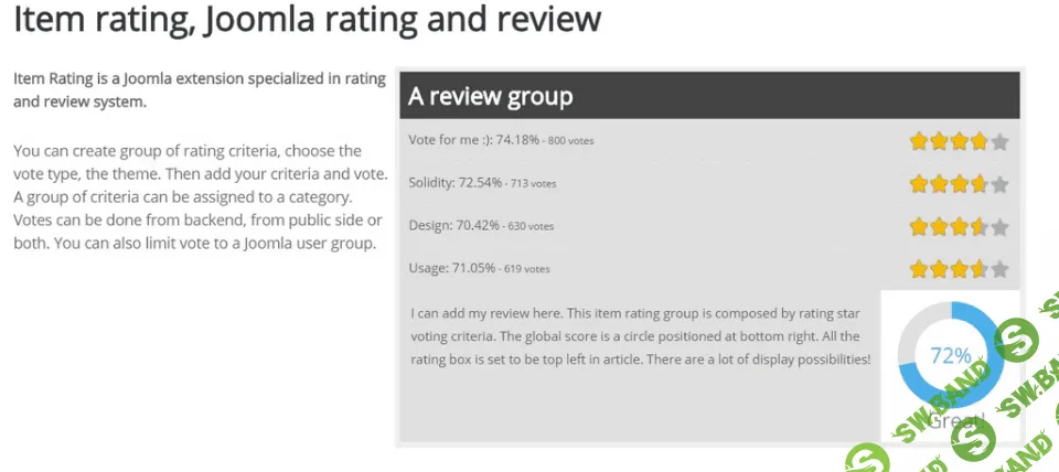 [Item rating v1.2.2] Система рейтингов и оценок для joomla