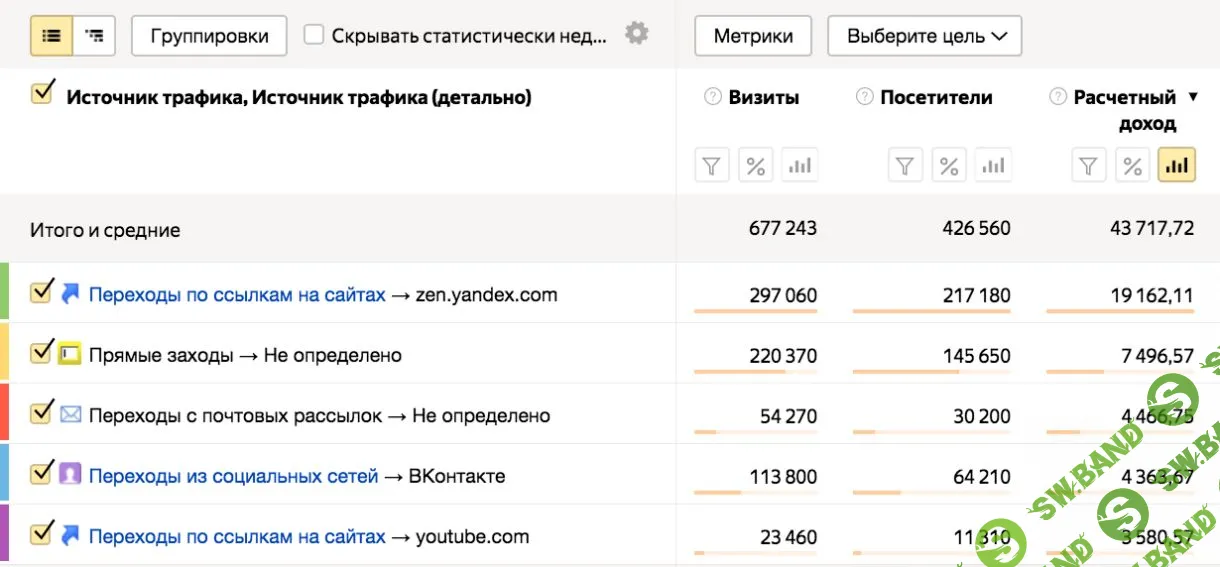 «Яндекс» разрешил владельцам сайтов анализировать эффективность рекламы