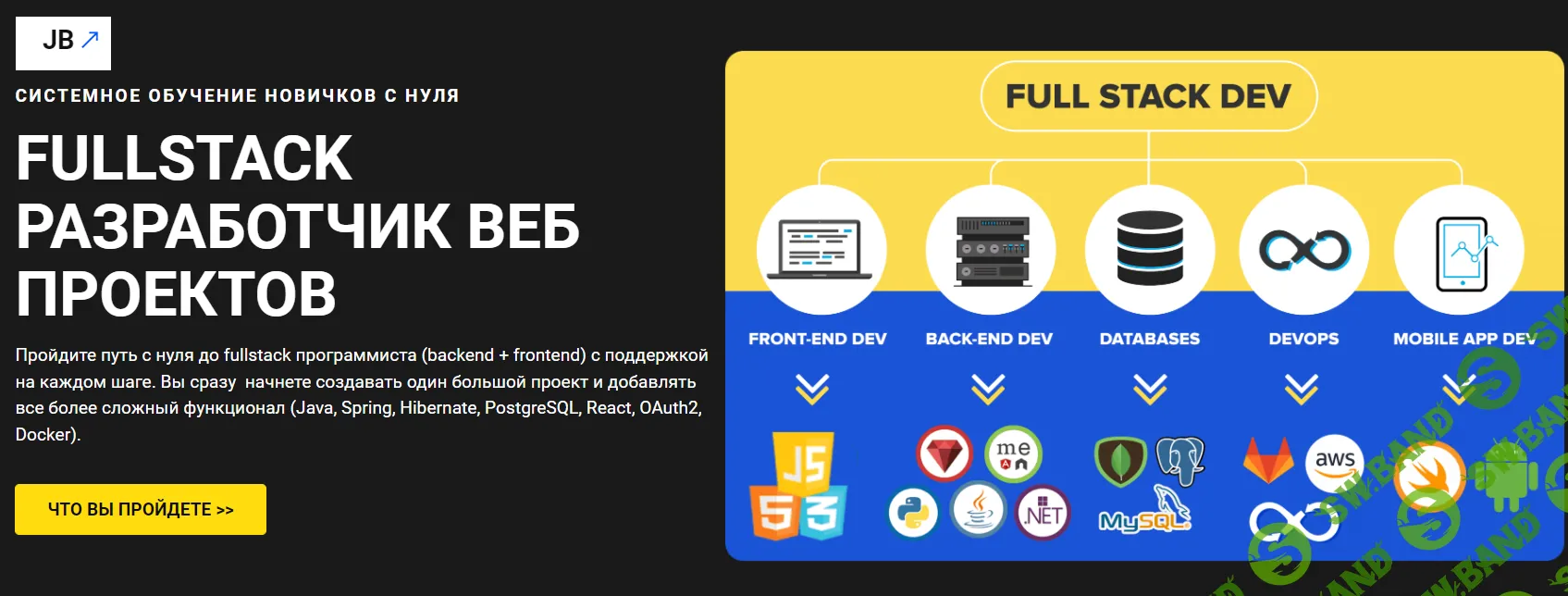 [javabegin] FullStack разработчик веб проектов (2022)