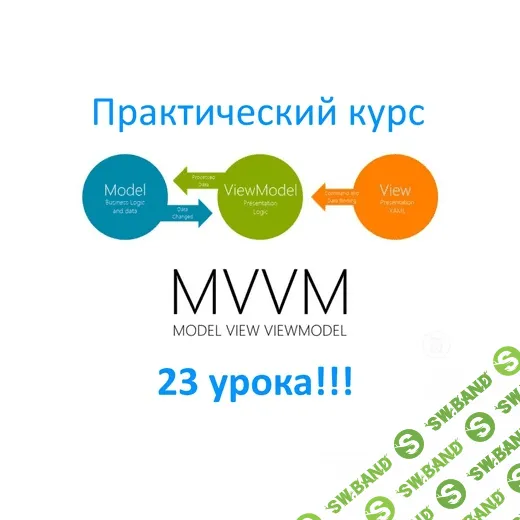 [Юрий Петров] Android курс по паттерну MVVM (2021)