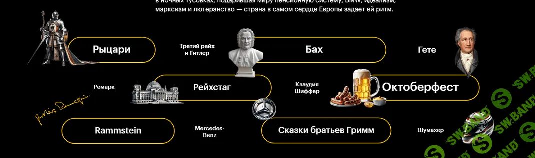 Как понять Германию [Level one] [Сергей Соловьев, Елена Шаповалова]