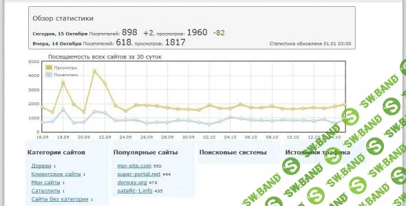 [LiViewer v2.3 Rus] Менеджер статистики посещаемости сайтов
