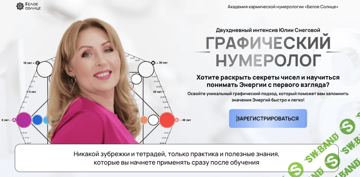 [Матрица судьбы] Графический нумеролог [Белое солнце] [Юлия Снеговая]