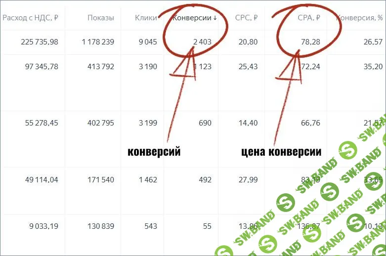 [Михаил Гнедко] Подписчики в автоворонку из Яндекс Директ (2025)