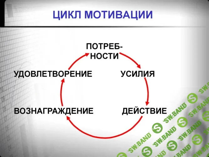 [Наталья Зиганшина] Как устроена мотивация? Между трудоголизмом и апатией (2020)