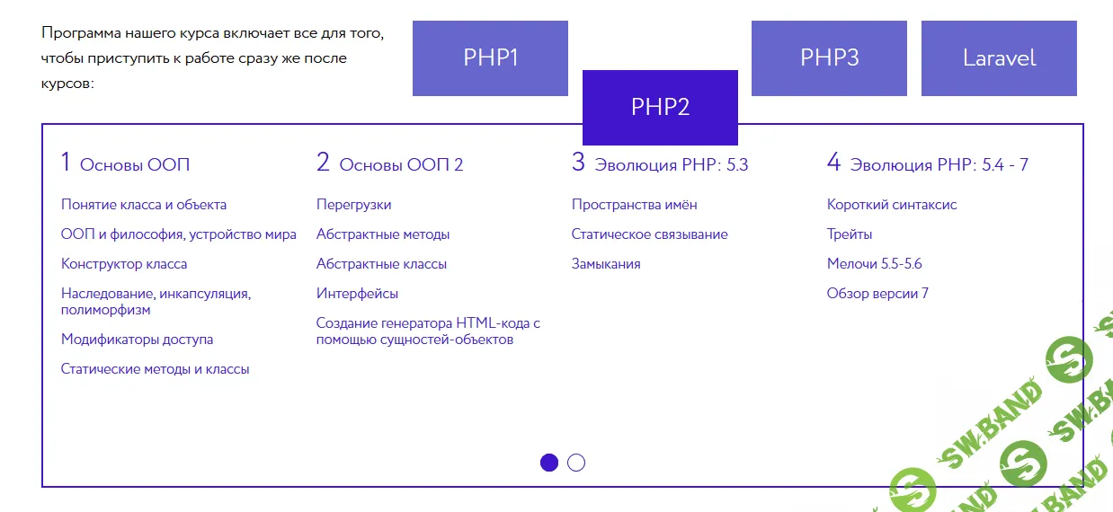 [php.ntschool] Стань PHP программистом (2017)