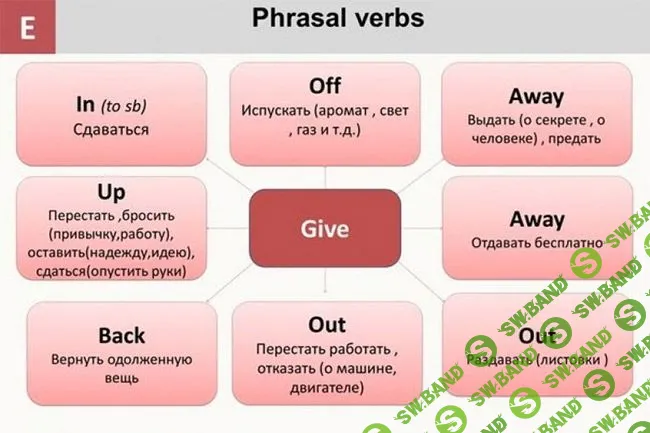 [Phrasal Verbs] Популярные фразовые глаголы в английском