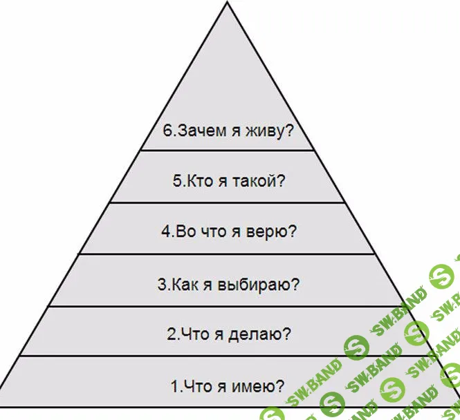 Пирамида Дилтса: почему вы имеете то, что имеете