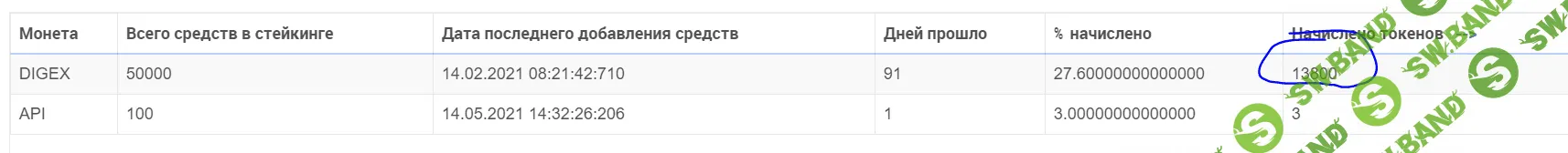 ?Получаем 50000 (цена 3 сатоши за шт) токена Digex БЕСПЛАТНО и увеличиваем их на 0,3% в день