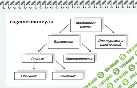 Пособие «Домашний Ассистент - Кредиты и другие банковские продукты»