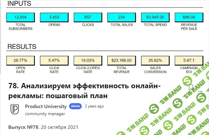 [Product University] Анализируем эффективность онлайн-рекламы пошаговый план (2021)