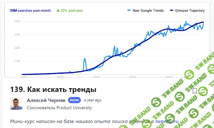 [Product University] Как искать тренды (2022)