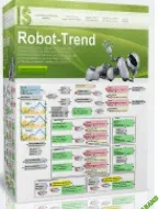 [robot-scalper] Робот Trend для Квик