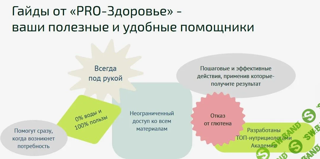 Сборник гайдов [АКАДЕМИЯ «PRO-ЗДОРОВЬЕ»] [Ксения Черная]