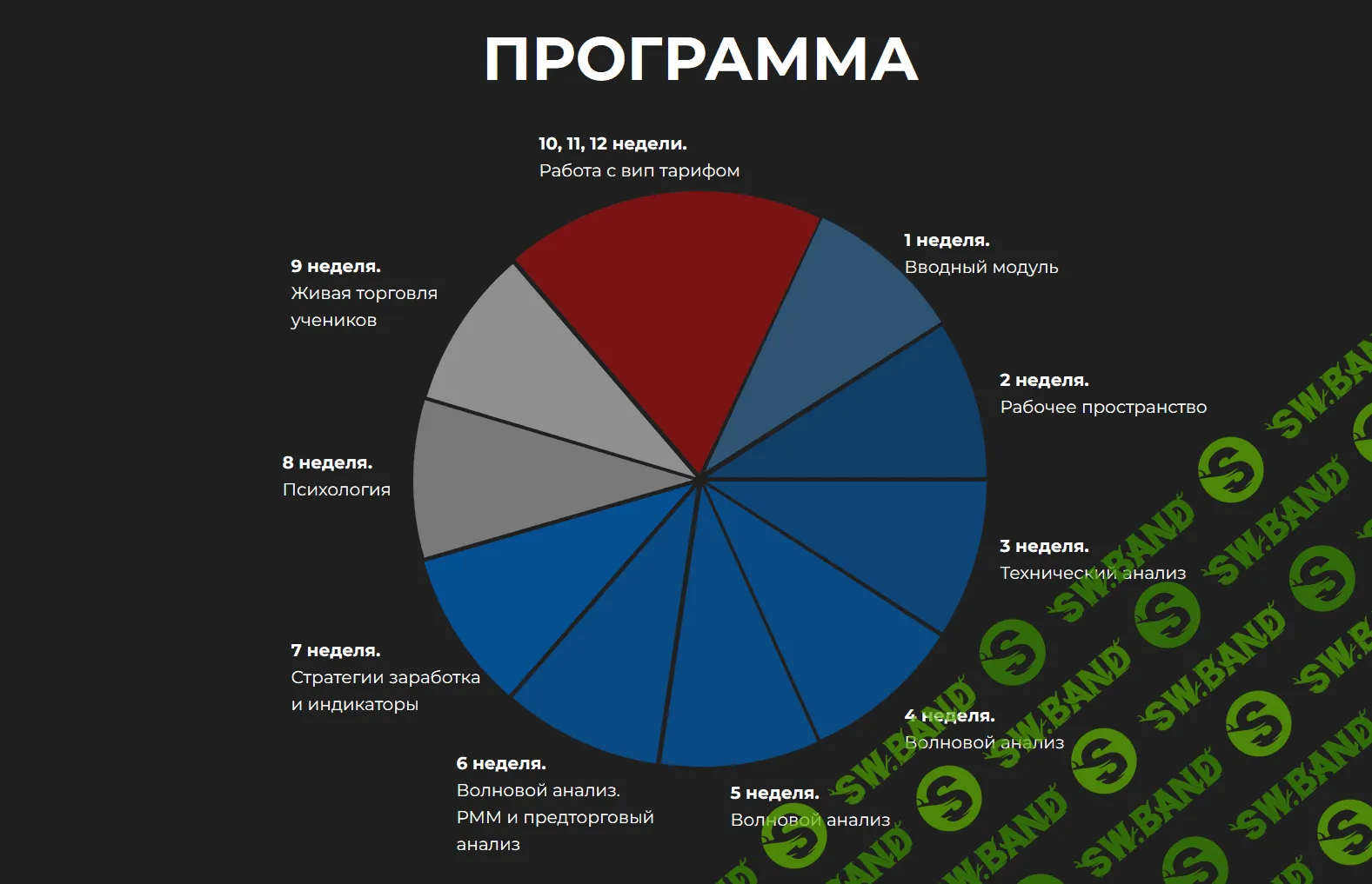 Скачать бесплатно «Школа трейдинга» [Игорь Андреев]