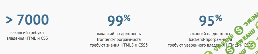 [Shultais Education] Введение в HTML5 и CSS3 (2019)