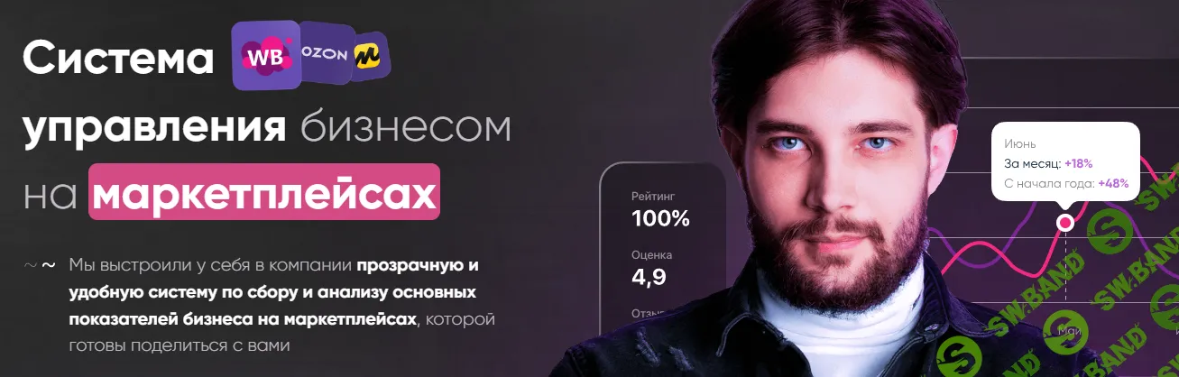 Система управления бизнесом на маркетплейсах [Пакет 2] [Михаил Соколов]