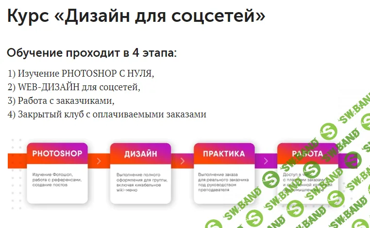 [SmartUP] Кирилл Дёмин - Дизайн для соцсетей (2020)
