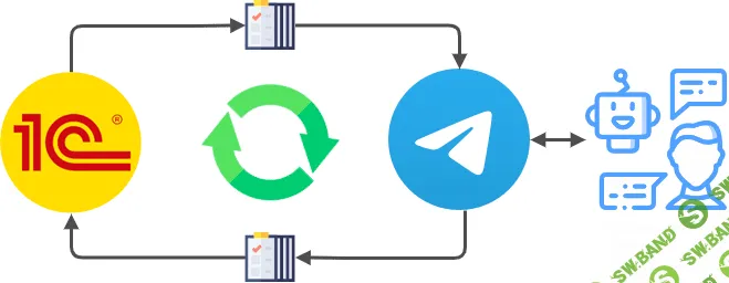 Создание бота Telegram. Обмен между 1С и мессенджером Telegram через API [Сайфутдинов Вадим]