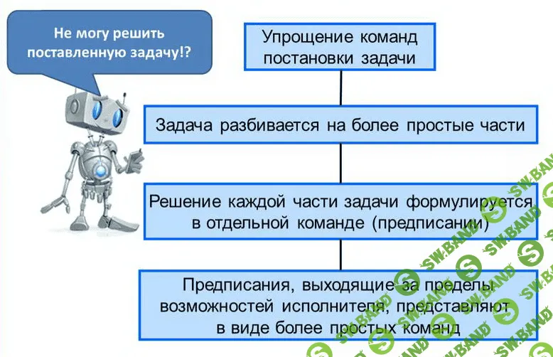 [Специалист] Игорь Седых - Основы решения алгоритмических задач (2020)