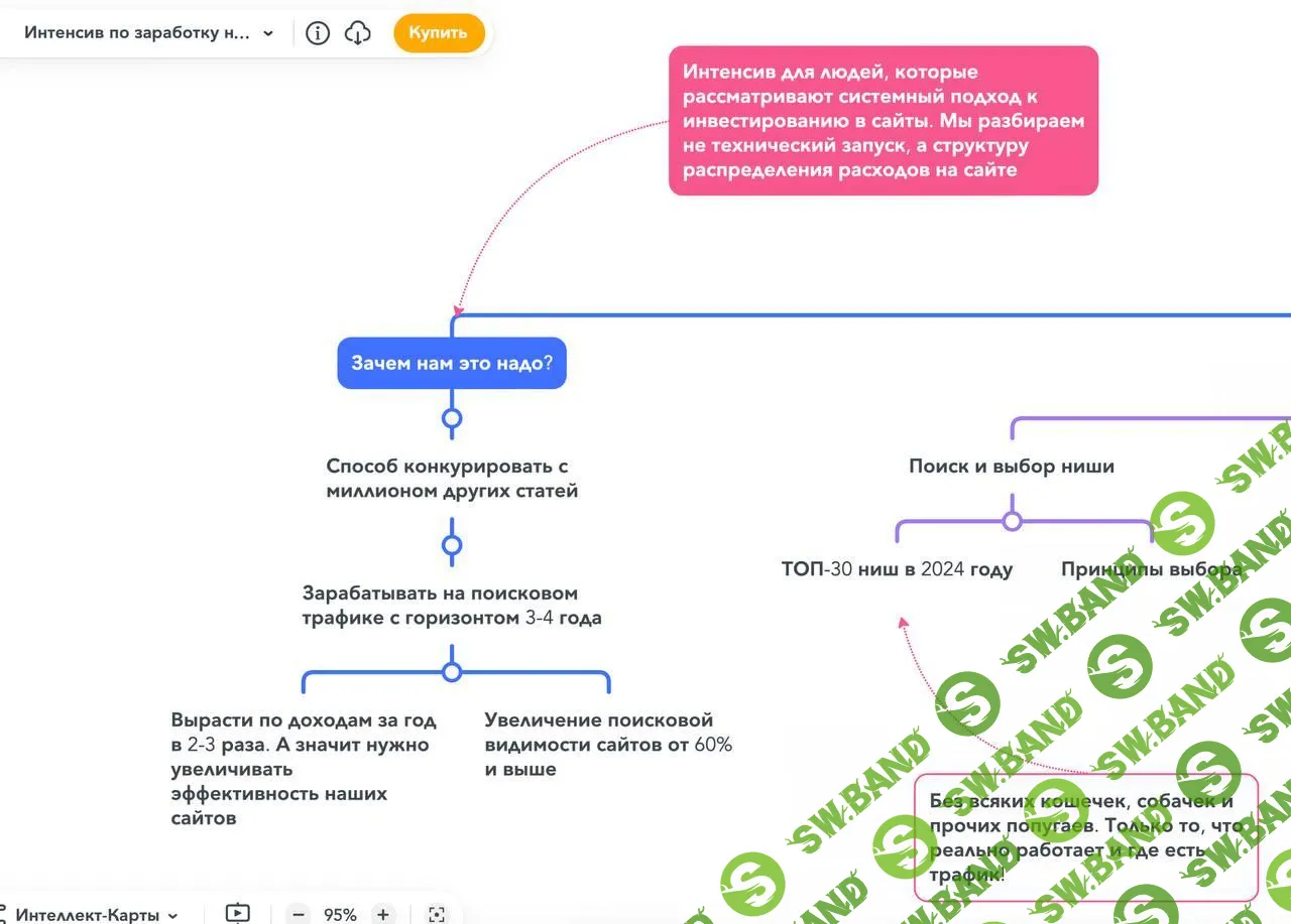 [Студия Сеоника] Интенсив по заработку на сайтах (2024)