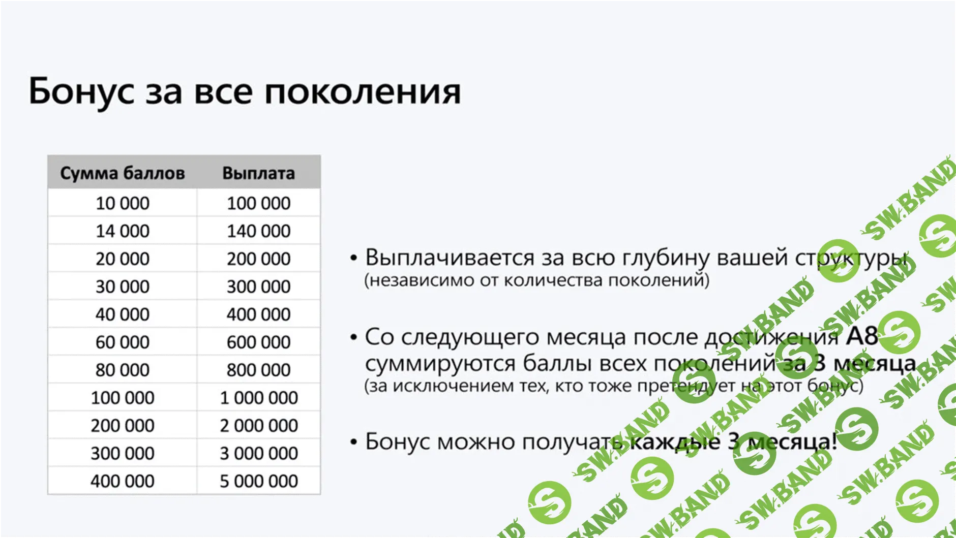 Свой в Альфе - первый MLM-проект от ТОП-3 Банка России (удаленная работа)