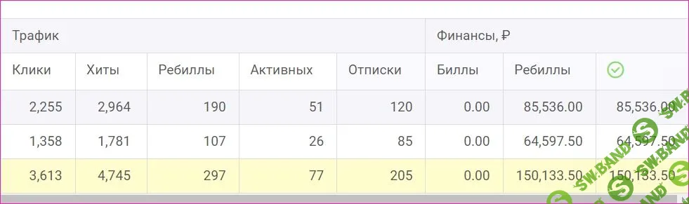 Схема - Маэстро - зарабатывай на знакомствах до 7400 руб. в день [Павел Корнев]