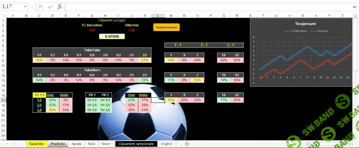 Таблица для прогнозирования футбольных матчей (2017)