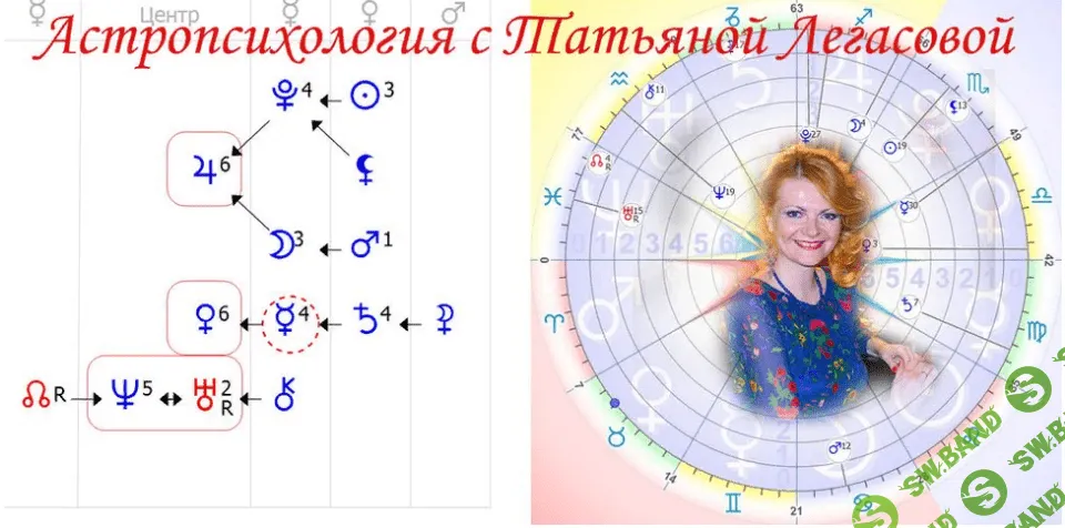 [Татьяна Легасова] Формула Души