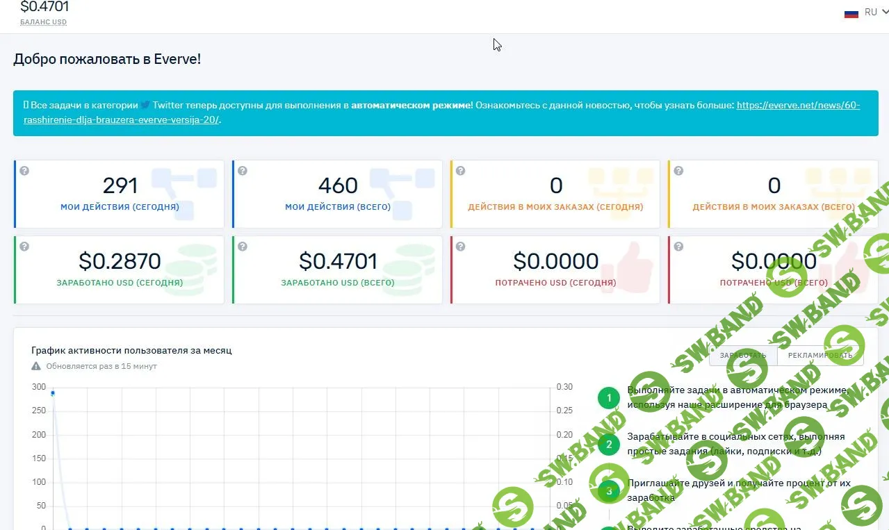 [Timurhik007] Пассивно/Автоматически зарабатывать с помощью бота на EVERVE!