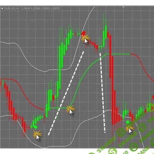 Торговая система MaxTrend