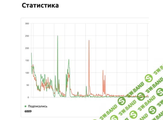 [TrafficRobot] Как получить 6889 подписчиков в telegram с профитом более 21к$ на секретном трафике (2024)